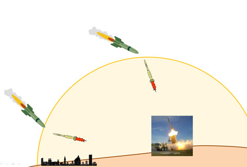 ドーム状になるミサイルの射程のイメージ