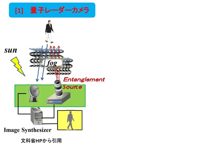 量子レーダー