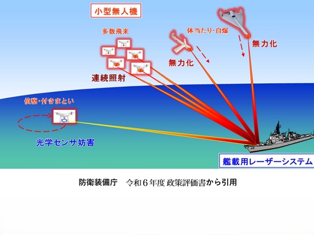 艦載用レーザーシステムのコンセプト