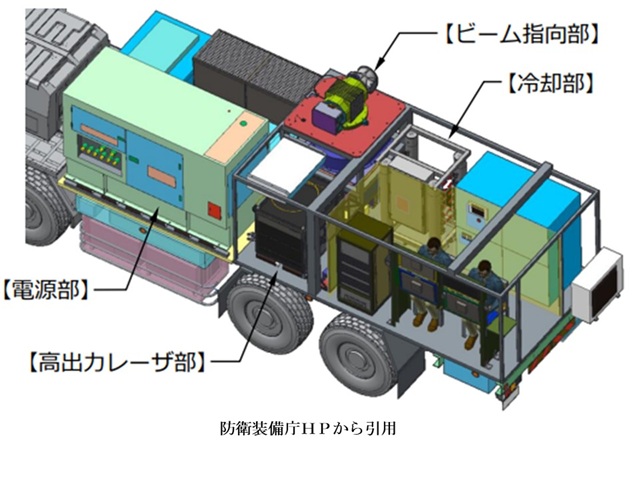 車両搭載型高出力レーザーシステム