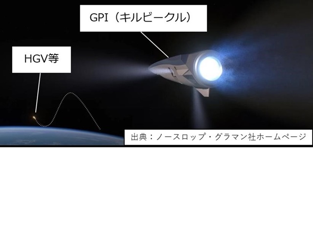 GPI