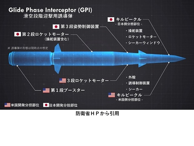 GPI